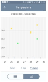 Pomiar i zapis wyników