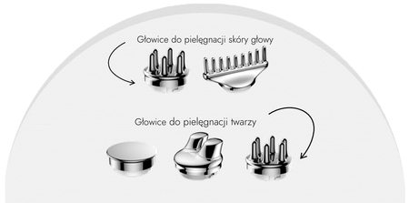 Wielofunkcyjne urządzenie do pielęgnacji twarzy i skóry głowy BL-101