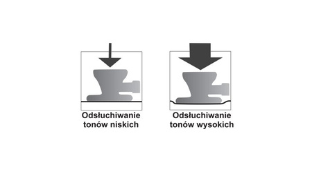 Stetoskop pediatryczny TM-SF 503 Burgund TECH-MED